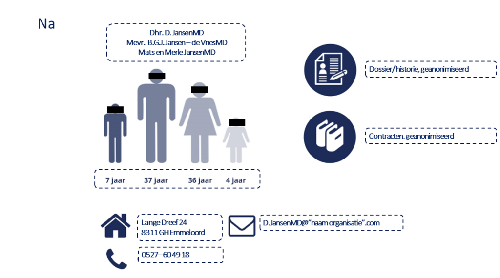 Masked personal data