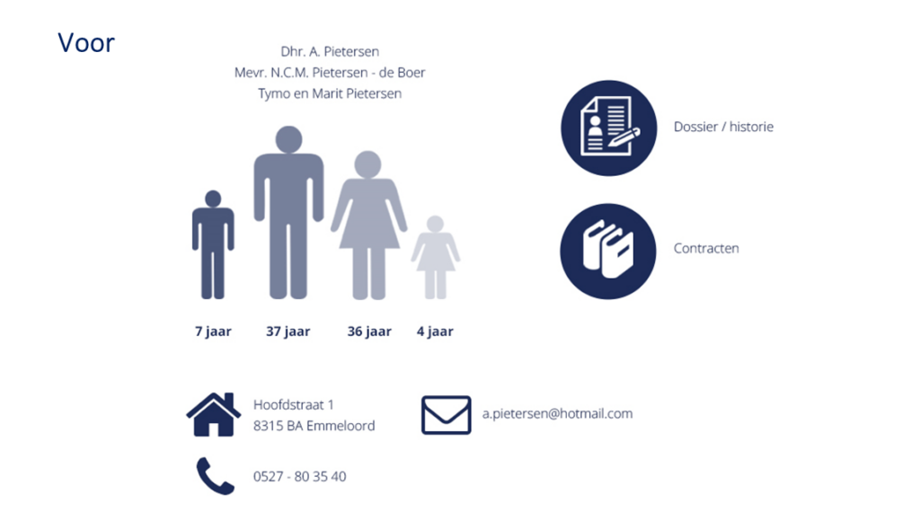 Personal data example